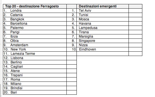 Schermata 2013-08-09 alle 16.42.56