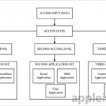 Apple brevetta l’accesso ad app e funzioni tramite gesture