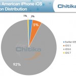 In attesa di iOS 7, la distribuzione del sistema operativo rimane costante