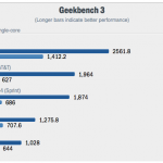 iPhone 5S: i primi benchmark rivelano un significativo aumento delle prestazioni