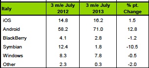 Schermata 2013-09-02 alle 22.25.36