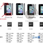 Ecco il documento promozionale che potrebbe rivelare le caratteristiche dell’iPhone 5S