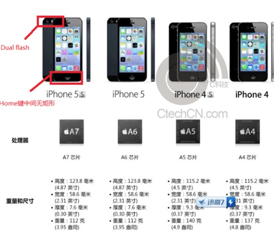 Ecco il documento promozionale che potrebbe rivelare le caratteristiche dell’iPhone 5S