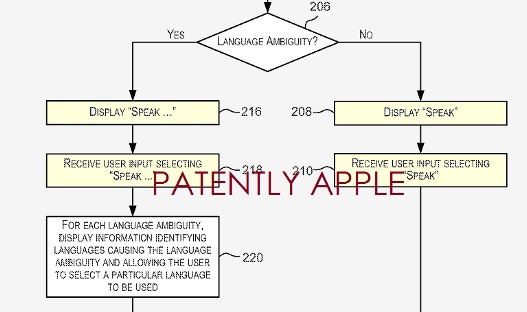 Brevetto Apple: il text-to-speech nell’applicazione Note