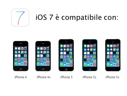 iOS 7 può essere installato sul tuo iPhone?