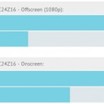 iPhone 5S: i primi benchmark mostrano prestazioni elevate