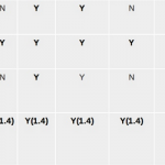 Ad esclusione di Apple e Motorola quasi tutti i produttori di dispositivi mobile “truccano” i benchmark