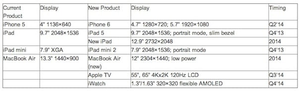 display-search-iphone-6-small-4