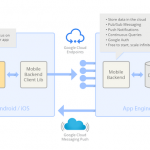 Google lancia alcuni strumenti cloud-based per gli sviluppatori di app per iPhone