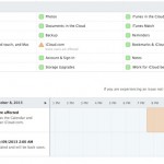 iCloud e Apple Store online fuori servizio [AGGIORNATO: servizi ONLINE]
