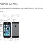 Disponibile il manuale in italiano di iPhone 5s e iOS 7