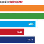 iOS 7 primo nella classifica “2013 Mobile OS User Experience” di Pfeiffer Consulting
