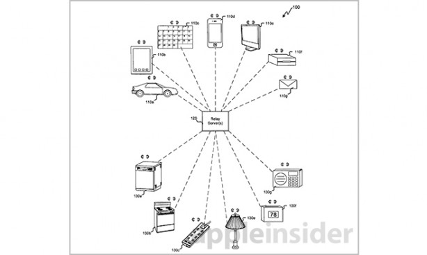 Brevetto Apple: la casa si controlla dall’iPad, in automatico