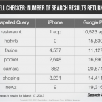 Apple migliora la ricerca su App Store anche delle parole errate