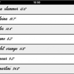 Cocktail Academy, l’applicazione per realizzare cocktail di qualità