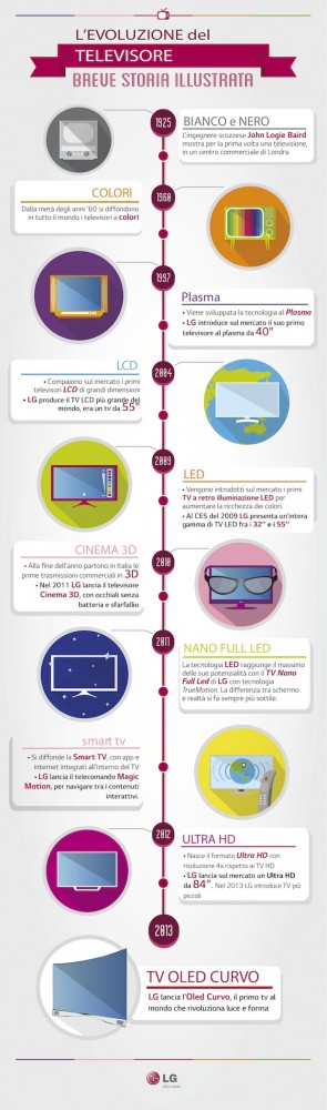 Copia di Infografica OLED TV_VERTICALE v4
