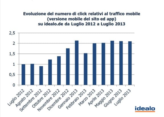 Schermata 2013-11-04 alle 13.37.21