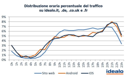 Schermata 2013-11-04 alle 13.39.30