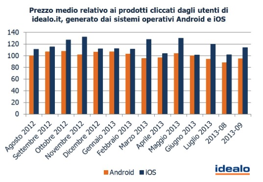 Schermata 2013-11-04 alle 13.39.54