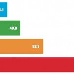 App Store, Google Play e Amazon Store: qual è il miglior negozio di app mobile?