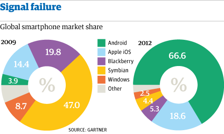 Smartphone-market-share-004