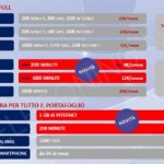 Tim Special: ecco la nuova gamma di offerte internet e voce