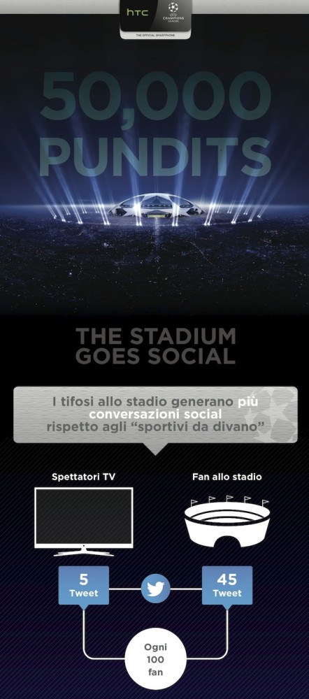 UEFA_Il lato social del calcio_Infografica_Preview