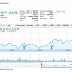 AAPL, il titolo vicino al record annuale: sospiri di sollievo a Cupertino