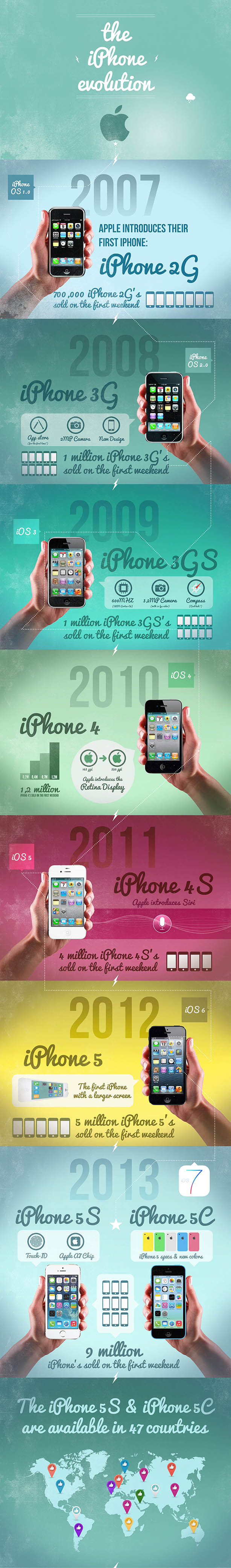 infografica-evoluzione-iphone