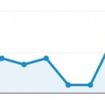 Apple aumenta i test: iOS 7.0.4 sempre più vicino