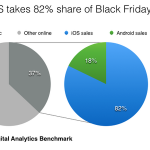 Blak Friday negli USA: l’82% degli acquisti mobile proviene da iPhone e iPad