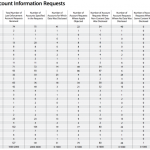 Apple fa chiarezza sulla divulgazione delle informazioni personali degli utenti con un documento ufficiale