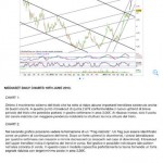 Investi grazie al trading system di iTrading, ora ottimizzato per iOS 7