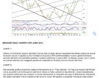Investi grazie al trading system di iTrading, ora ottimizzato per iOS 7