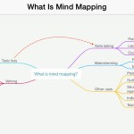 Creare mappe mentali per facilitare i tuoi lavori: ecco MindNote