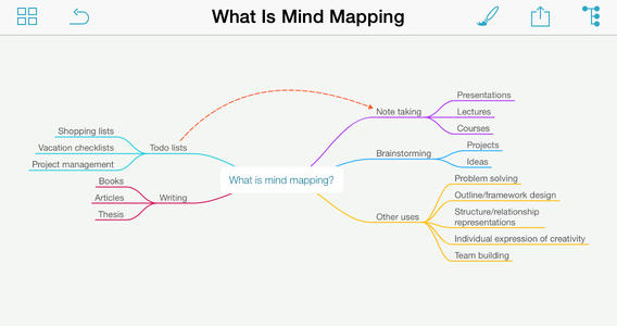 Creare mappe mentali per facilitare i tuoi lavori: ecco MindNote