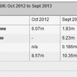 Anche in UK preferiscono Mappe di Apple a Google Maps