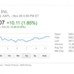 Wall Street: Apple supera per la prima volta quota 550$ nel 2013