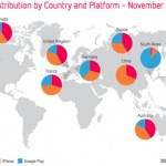 Le Top apps per iOS raccolgono 90.000$ al giorno e gli acquisti in-app dominano le vendite