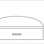 Apple brevetta lo schermo curvo per iPhone