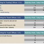 Apple cambia ancora gli algoritmi di ricerca su App Store