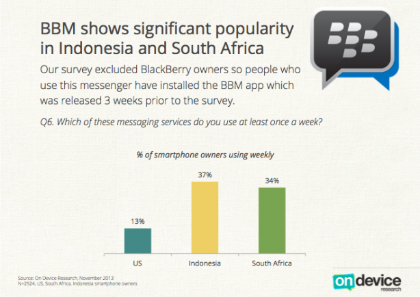 20131128115705_messenger-wars-bbm-popularity