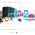 Il 2013 di Apple in una Timeline riassuntiva