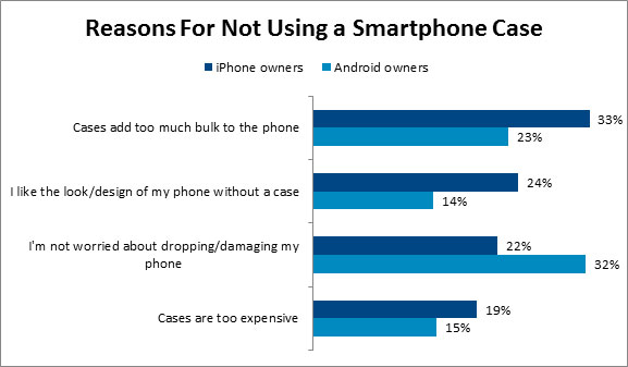 Reasons-for-not-using-a-Smartphone-Case-1