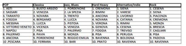 Schermata 2013-12-07 alle 11.59.33