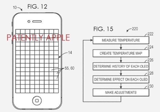 OLED: Apple brevetta il futuro