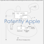 Apple brevetta un sistema di ricarica wireless