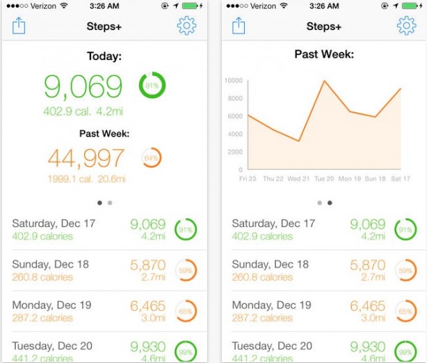 Steps+: un ottimo conta passi gratuito per iPhone