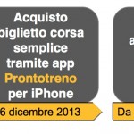 Da oggi è possibile acquistare i biglietti regionali di Trenitalia direttamente da iPhone