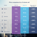 Nasce Viber Out, il concorrente diretto di Skype